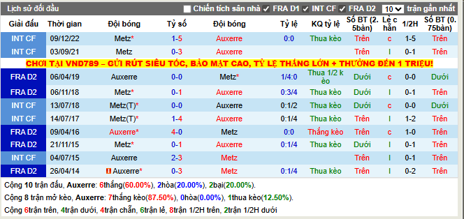 Thành tích đối đầu Auxerre vs Metz