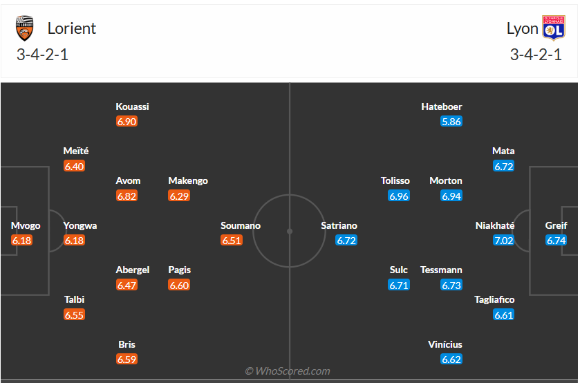 Đội hình dự kiến Lorient vs Lyon