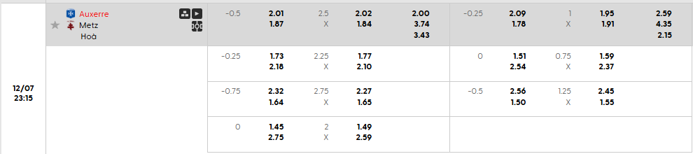 Tỷ lệ kèo Auxerre vs Metz