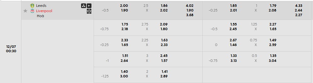 Tỷ lệ kèo châu Á Leeds United vs Liverpool
