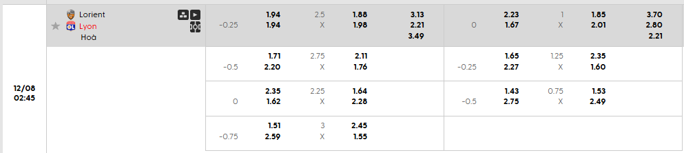 Tỷ lệ kèo Lorient vs Lyon
