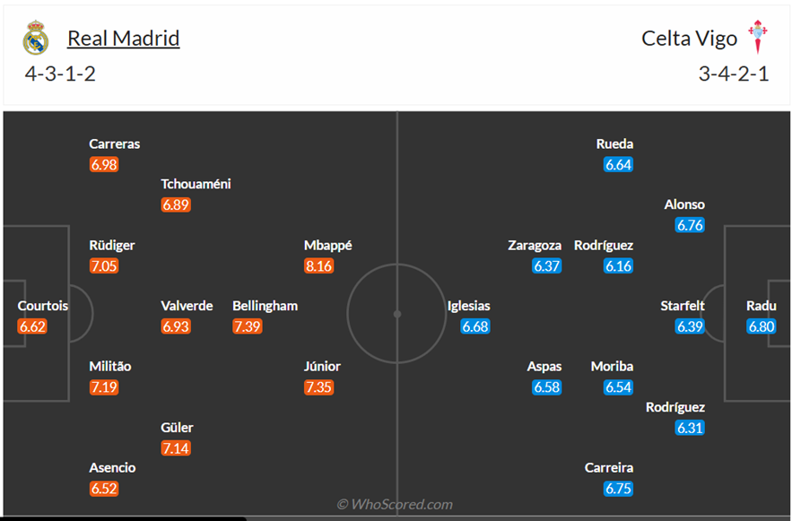 Đội hình dự kiến Real Madrid vs Celta Vigo