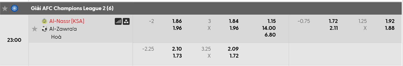 Tỷ lệ kèo châu Á Al Nassr vs Al Zawara