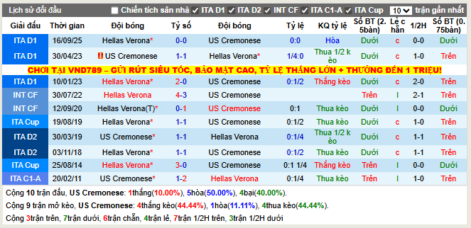 Thành tích đối đầu Cremonese vs Verona