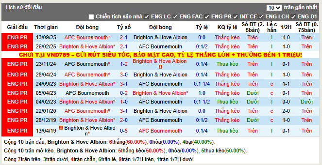 Thành tích đối đầu Brighton vs Bournemouth