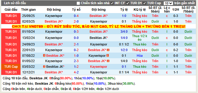 Thành tích đối đầu Besiktas vs Kayserispor