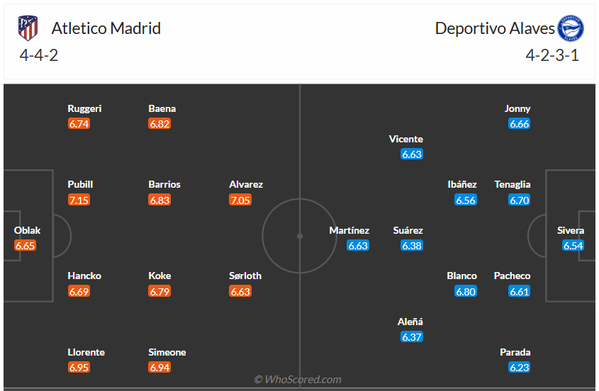 Đội hình dự kiến Atletico Madrid vs Alaves