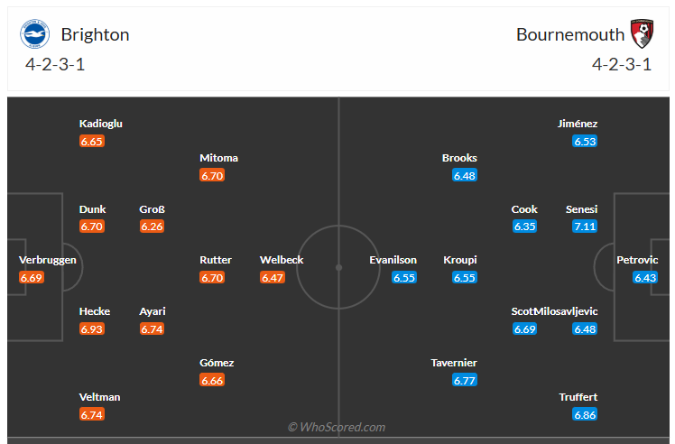 Đội hình dự kiến Brighton vs Bournemouth