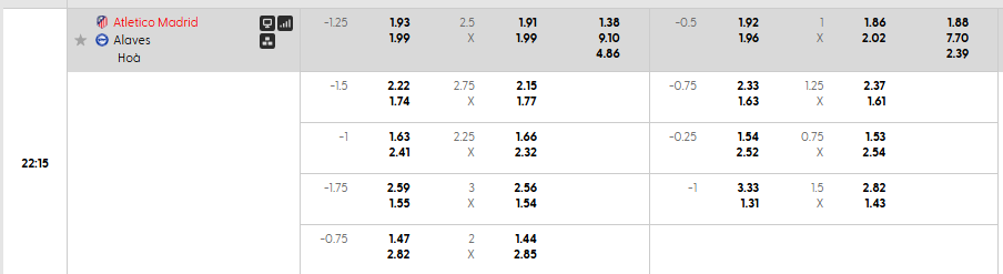 Tỷ lệ kèo châu Á Atletico Madrid vs Alaves