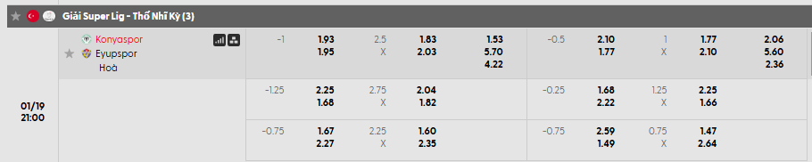 Tỷ lệ kèo Konyaspor vs Eyupspor