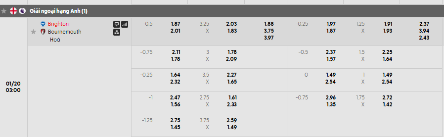 Tỷ lệ kèo Brighton vs Bournemouth