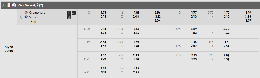 Tỷ lệ kèo Cremonese vs Verona