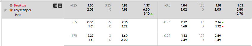 Tỷ lệ kèo Besiktas vs Kayserispor