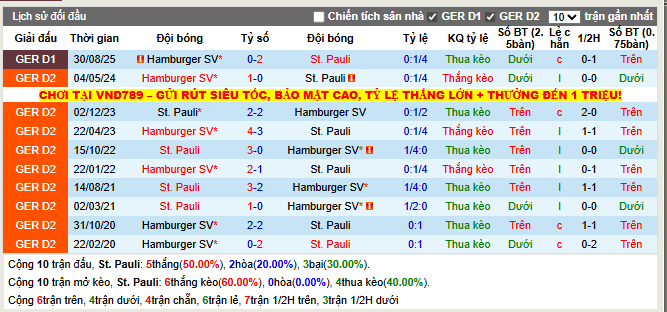 Thành tích đối đầu St. Pauli vs Hamburger
