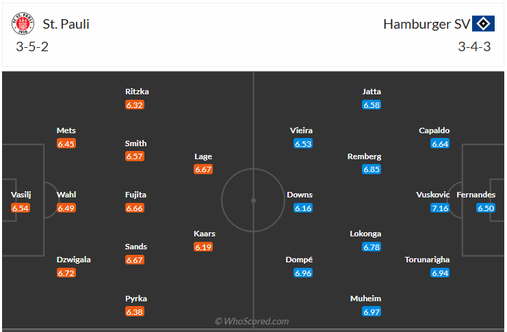 Đội hình dự kiến St. Pauli vs Hamburger
