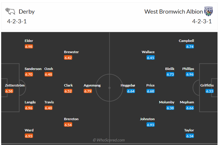 Đội hình dự kiến Derby County vs West Bromwich