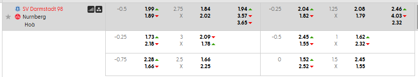 Tỷ lệ kèo SV Darmstadt 98 vs FC Nurnberg