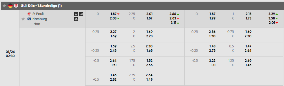 Tỷ lệ kèo St. Pauli vs Hamburger