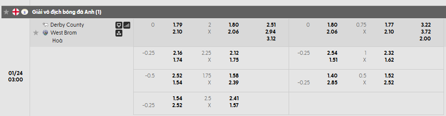 Tỷ lệ kèo Derby County vs West Bromwich