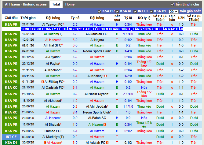 Phong độ gần đây Al Hazem