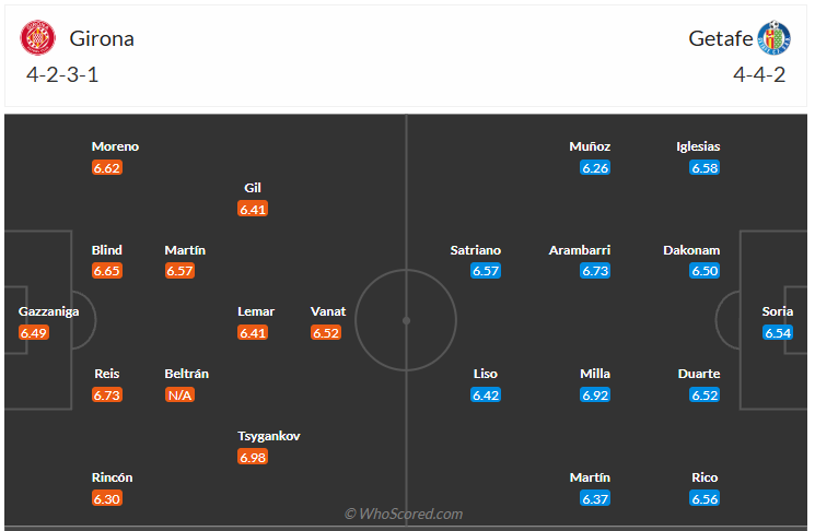 Đội hình dự kiến Girona vs Getafe