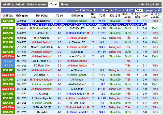 Phong độ gần đây Al Ittihad Jeddah