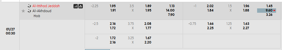 Tỷ lệ kèo Al Ittihad Jeddah vs Al Akhdoud