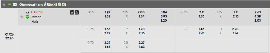 Tỷ lệ kèo Al Hazem vs Damac FC