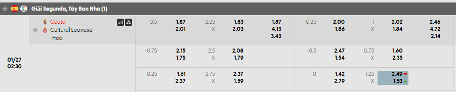 Tỷ lệ kèo AD Ceuta vs Cultural Leonesa