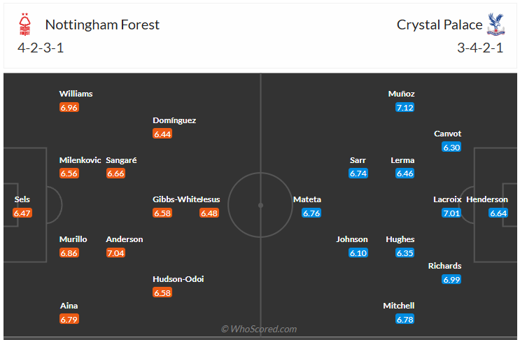 Đội hình dự kiến Nottingham vs Crystal Palace