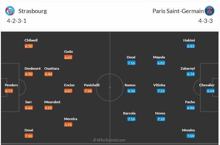 Đội hình dự kiến RC Strasbourg Alsace vs PSG