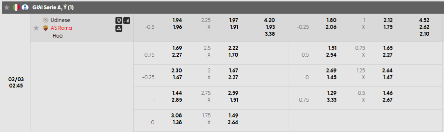 Tỷ lệ kèo Udinese Calcio vs AS Roma