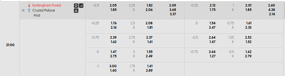 Tỷ lệ kèo Nottingham vs Crystal Palace