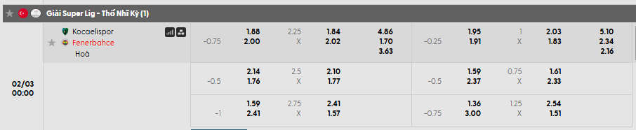 Tỷ lệ kèo Kocaelispor vs Fenerbahce