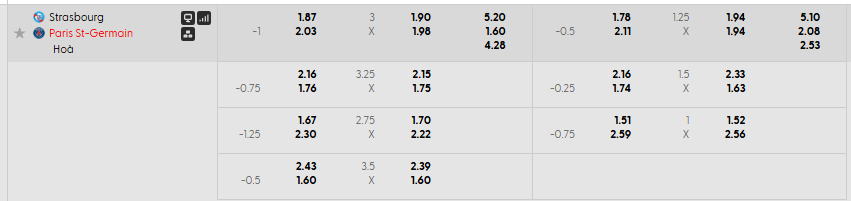 Tỷ lệ kèo RC Strasbourg Alsace vs PSG