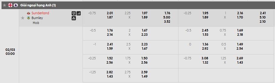 Tỷ lệ kèo Sunderland AFC vs Burnley