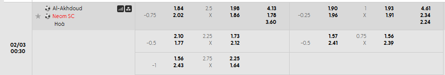 Tỷ lệ kèo Al-Akhdoud vs Neom Sports Club