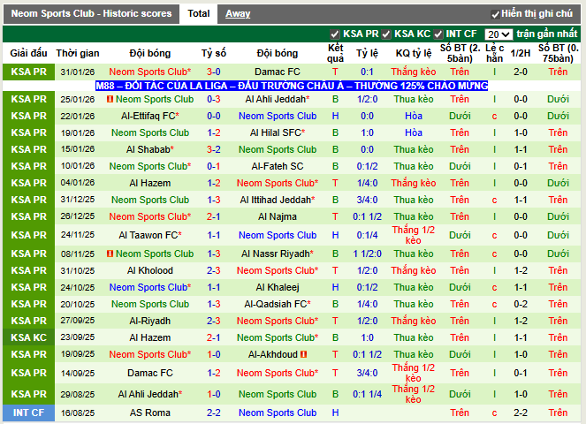 Phong độ gần đây Neom Sports Club