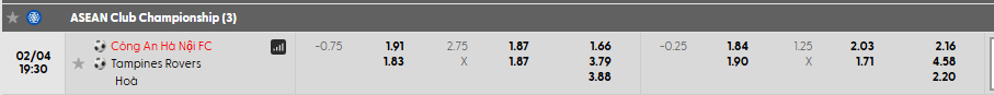 Tỷ lệ kèo Công An Hà Nội vs Tampines Rovers FC