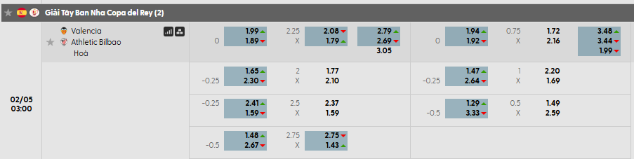 Tỷ lệ kèo Valencia vs Athletic Bilbao