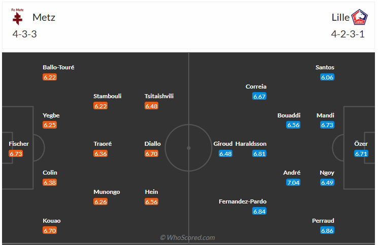 Đội hình dự kiến Metz vs Lille