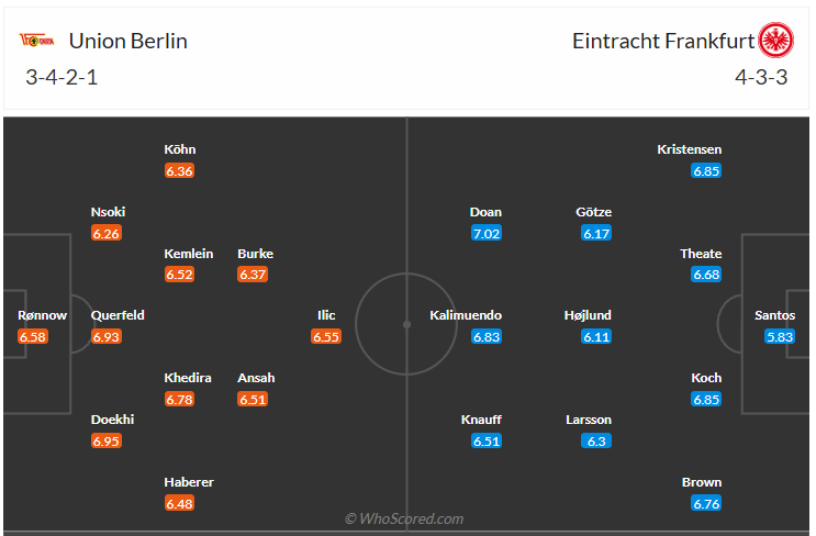 Đội hình dự kiến Union Berlin vs Eintracht Frankfurt