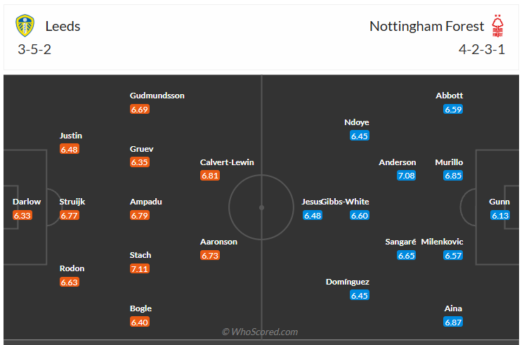 Đội hình dự kiến Leeds vs Nottingham