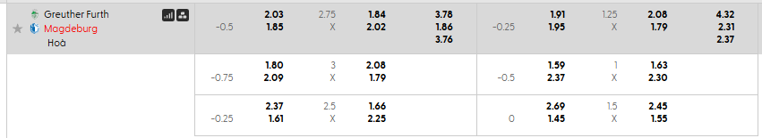Nhận định, soi kèo Greuther Furth vs Magdeburg, 00h30 ngày 7/2