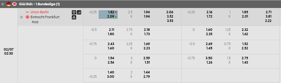 Tỷ lệ kèo Union Berlin vs Eintracht Frankfurt