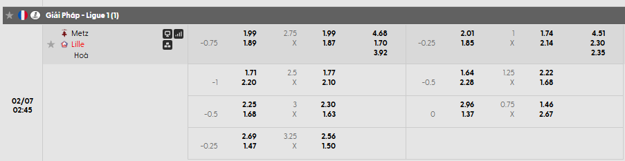 Tỷ lệ kèo Metz vs Lille