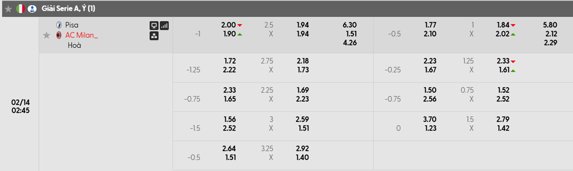 Tỷ lệ kèo Pisa vs AC Milan