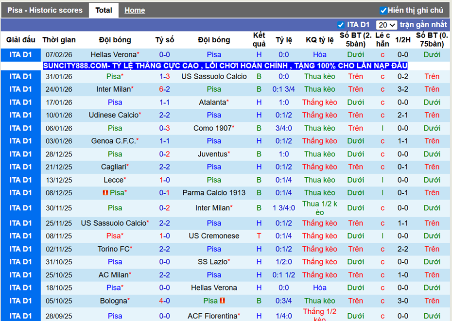Phong độ gần Pisa