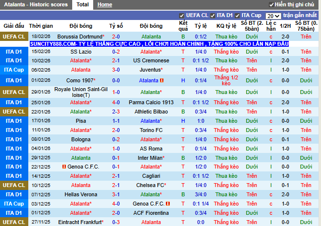 Phong độ gần đây Atalanta