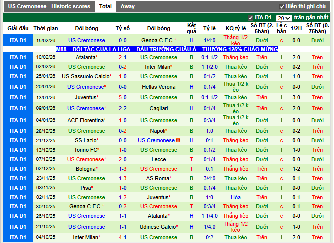 Phong độ gần đây Cremonese